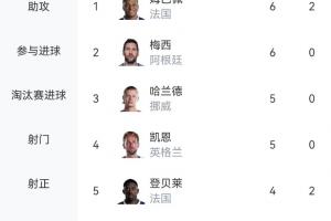 英格兰vs加纳直播免费观看_英格兰vs加纳直播免费观看无插件直播_英格兰vs加纳直播免费观看免费高清观看