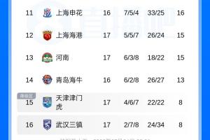NBA雷霆vs湖人_NBA雷霆vs湖人高清直播_NBA雷霆vs湖人在线观看无插件