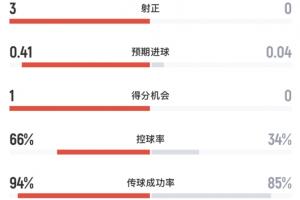 火爆世界杯墨西哥/厄瓜多尔vs英格兰/民主刚果在线观看_火爆世界杯墨西哥/厄瓜多尔vs英格兰/民主刚果在线观看实时直播_火爆世界杯墨西哥/厄瓜多尔vs英格兰/民主刚果在线观看高清流畅观看
