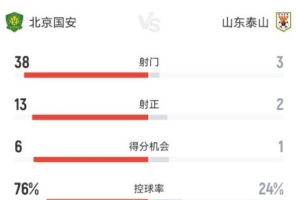 今晚哥伦比亚vs葡萄牙直播_今晚哥伦比亚vs葡萄牙直播高清直播_今晚哥伦比亚vs葡萄牙直播在线观看无插件