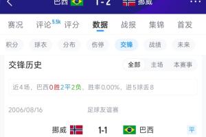 瑞士/阿尔及利亚vs哥伦比亚/加纳_瑞士/阿尔及利亚vs哥伦比亚/加纳高清直播_瑞士/阿尔及利亚vs哥伦比亚/加纳在线观看无插件