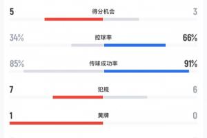 荷兰vs瑞典直播在线观看_荷兰vs瑞典直播在线观看超清直播_荷兰vs瑞典直播在线观看1080p 在线观看
