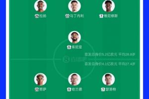 哥伦比亚vs葡萄牙直播在线观看_哥伦比亚vs葡萄牙直播在线观看免费在线直播_哥伦比亚vs葡萄牙直播在线观看全场录像回放