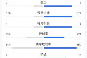 最新塞内加尔vs伊拉克直播全场录像比赛回放_最新塞内加尔vs伊拉克直播全场录像比赛回放免费在线直播_最新塞内加尔vs伊拉克直播全场录像比赛回放全场录像回放
