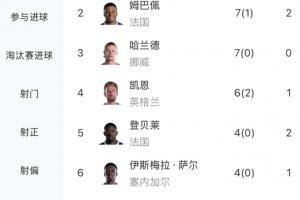 实时世界杯阿根廷/佛得角vs澳大利亚/埃及全场录像_实时世界杯阿根廷/佛得角vs澳大利亚/埃及全场录像超清直播_实时世界杯阿根廷/佛得角vs澳大利亚/埃及全场录像1080p 在线观看