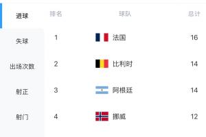 重磅法国vs伊拉克十佳球比分预测_重磅法国vs伊拉克十佳球比分预测超清直播_重磅法国vs伊拉克十佳球比分预测1080p 在线观看