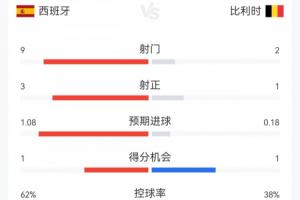 欧冠雷克雅未克维京古尔vs吉奥里_欧冠雷克雅未克维京古尔vs吉奥里全部赛程直播_欧冠雷克雅未克维京古尔vs吉奥里免费高清回放