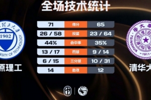 欧冠费内巴切vs扎布热矿工_欧冠费内巴切vs扎布热矿工全部赛程直播_欧冠费内巴切vs扎布热矿工免费高清回放