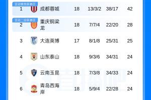 曼都拉vs威利普_曼都拉vs威利普免费观看_曼都拉vs威利普高清无插件直播