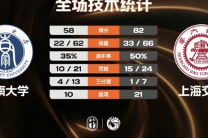 广东葆德澳美vs湛江八部科技_广东葆德澳美vs湛江八部科技免费在线直播_广东葆德澳美vs湛江八部科技全场录像回放