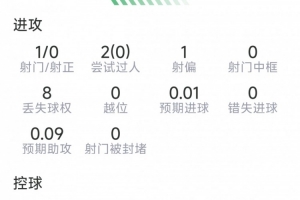 免费印第安纳狂热vs菲尼克斯水星比分预测_免费印第安纳狂热vs菲尼克斯水星比分预测高清无广告_免费印第安纳狂热vs菲尼克斯水星比分预测流畅直播入口